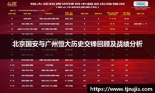 北京国安与广州恒大历史交锋回顾及战绩分析